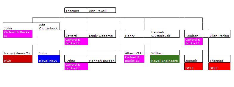 family tree 1